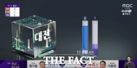 [출구조사] 대전 지역 출구조사 민주 6석·경합 1석 예측