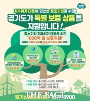 경기도, 기후위기 대응 기업에 1000억 규모 금융지원