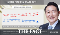  尹 지지율, 32.6%…일간 28.2%로 최저치 경신 [리얼미터]