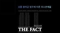  '월 50% 수익보장' 미끼로 25억원 가로챈 30대 구속 송치
