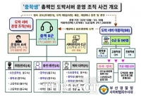  억대 도박 사이트 운영·참여한 청소년들 무더기 검거