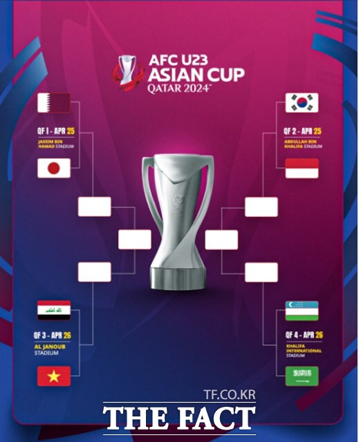 2024 카타르 AFC U23 아시안컵 8강 대진표./AFC