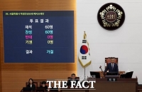  서울시의회, 학생인권조례 폐지…충남 이어 두번째
