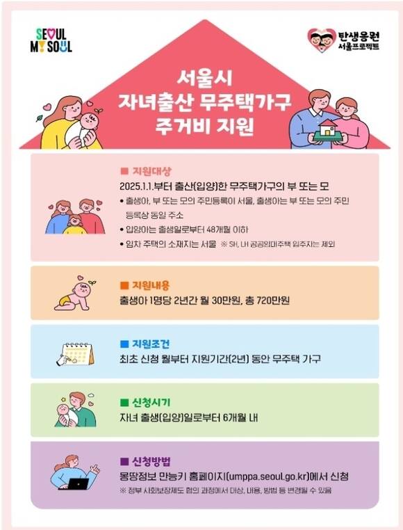 서울시가 아이를 출산한 무주택 가구에 주거비를 지원한다. /서울시