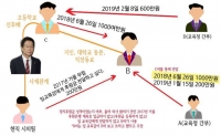  '뇌물수수 혐의' 임종식 경북도교육감 8차 공판 열려…두번째 증인신문 공방