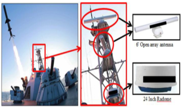 전문가 패널의 2016년 2월 보고서에 게재된 일본 기업 레이더 안테나를 장착한 북한 해군 함정의 모습. /전문가 패널 보고서 갈무리