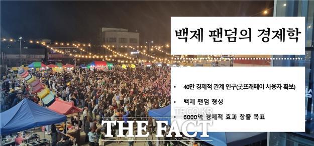 충남 부여군이 2024년 지역사랑상품권 지원 사업 공모에서 높은 성과를 달성하면서 굿뜨래페이를 활용한 6000억 원 규모의 지역경제 활성화 청사진을 내놨다. /부여군