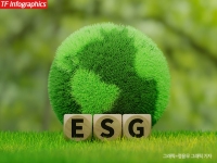  [ESG가 미래다④] 지속가능경영 활동 벌이는 기업…신뢰·평판에 영향 미칠까