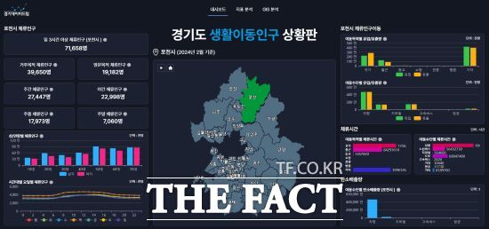 경기도는 도내 11개 시군과 함께 ‘민간데이터 공동구매’ 사업을 진행했으며, 이를 통해 구매한 민간 데이터 중 28종을 경기도 공공데이터 개방 포털인 ‘경기데이터드림’을 통해 도민들에게 무료로 개방했다고 19일 밝혔다./경기도