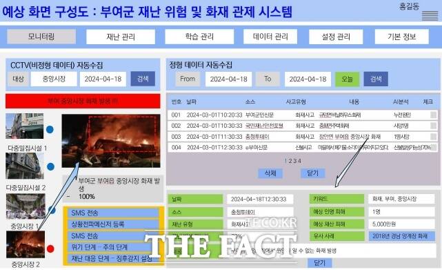 AI를 활용해 화재 징후를 자동으로 탐지하는 모니터링 화면. /부여군