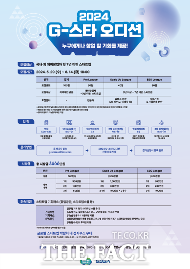 경기도와 경기도경제과학진흥원은 다음 달 14일까지‘2024 G-스타 오디션’ 참가팀을 모집한다고 밝혔다./경기도