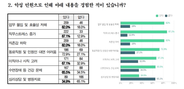 /공공운수노조 제공