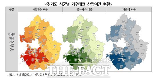 경기연구원은 경기도 기후테크 특허출원 건수와 사업체수, 종사자수, 매출액을 토대로 기술 및 산업 역량을 분석한 결과를 담은 ‘기후테크, 넷제로와 성장을 위한 새로운 기회’ 보고서를 발간했다고 30일 밝혔다. 사진은 경기도 시군별 기후테크 산업여건 현황./경기연구원