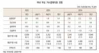  정부 수출 7000억달러 달성 '공염불' 될듯…산업연 경제·산업 전망