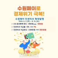  수원시, 6~8월 수원페이 인센티브 지급률·충전한도 상향