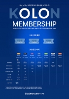  코오롱FnC, 멤버십 개편…등급 확대·승급기준 완화