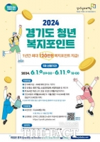  경기도, '청년 복지포인트' 1차 참여자 1만 3000명 모집