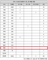  로또 1122회 당첨번호 1등 25억, '자동 대박은 수도권 몰렸네'