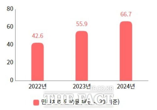 민원처리 단축율. /남원시