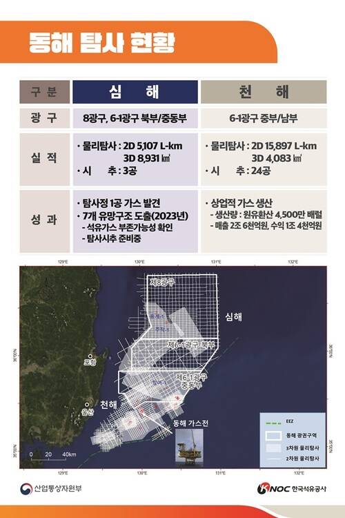 동해 탐사현황. 6-1, 8광구에 석유가스가 매장돼 있을 것으로 조사됐다. /산업통상자원부