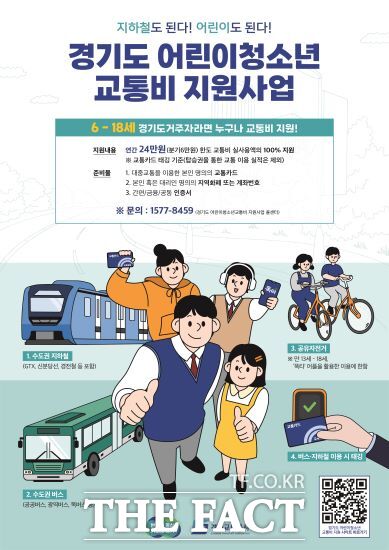 경기도와 경기교통공사가 ‘경기도 어린이·청소년 교통비 지원사업’ 접수를 개시한 지 한 달 만에 신청자가 34만 명을 넘어섰다./경기도