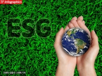  [ESG가 미래다⑦] 금융권 ESG 향한 발걸음…지속가능한 미래 만드는 원동력은