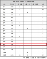  로또 1123회 당첨번호 1등 17억, '서울이 경기보다 더 터졌네'