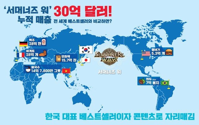 서머너즈 워 글로벌 서비스 10주년 기념 인포그래픽 /컴투스