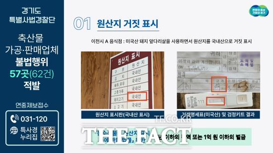 경기도 특별사법경찰단은 지난달 7일부터 24일까지 도내 축산물 취급업소 480곳을 단속한 결과 원산지표시법, 식품표시광고법, 축산물위생관리법 등을 위반한 57곳(62건)을 적발했다고 13일 밝혔다./경기