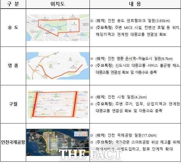 인천시 자율주행자동차 시범운행지구 현황./인천시