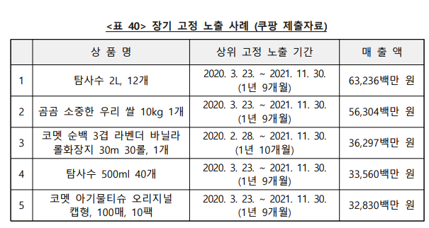 쿠팡은 PB제품을 검색 노출 상단에 장기간 노출되도록 알고리즘을 조작했다. 쿠팡이 장기간 상단에 노출한 제품들. /공정위