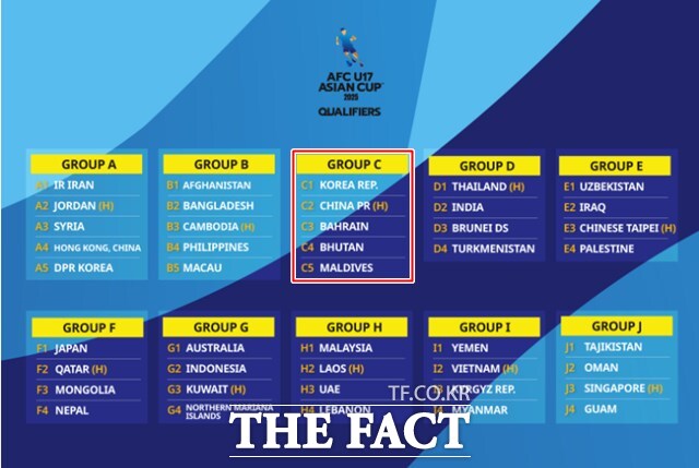 2025 AFC U-17 아시안컵 예선 조 편성표./AFC