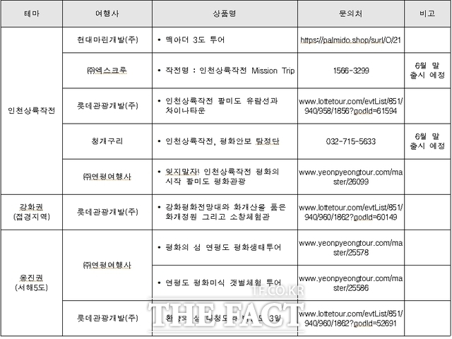 2024 인천 평화·안보 관광상품 예약 안내 홍보물/인천관광공사