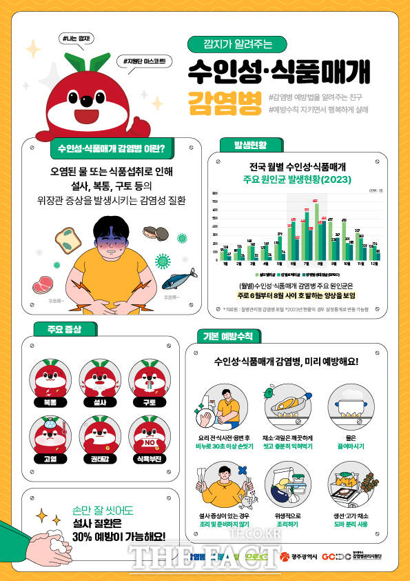 수인성·식품매개 감염병 포스터./광주시