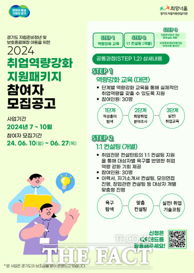 경기도는 오는 27일까지 자립준비청년의 취업 역량 강화를 위한 ‘취업역량강화지원 패키지 사업’ 참여자를 모집한다고 밝혔다./경기