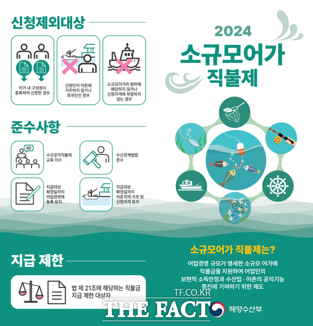 사천시가 소규모어가·어선원 직불금 신청 기간을 연장한다./사천시