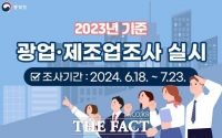  서산시, 2023년 기준 광업·제조업 조사 실시