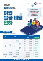  서천군, 7월부터 여권 발급 비용 인하