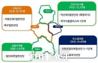  전북도, 기회발전특구 지정…첨단산업 육성 가속화