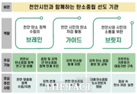  천안과학산업진흥원, ‘천안시 탄소중립 지원센터’ 지정