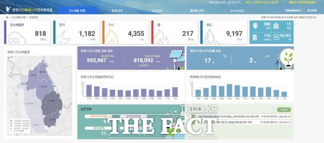 건물에너지 정보 플랫폼 메인 화면/광명시