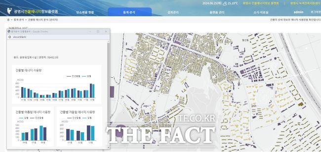 건물별 에너지 분석 화면/광명시