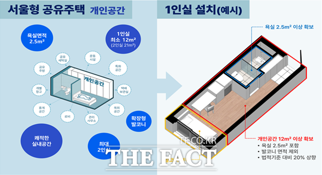 서울시가 1인가구를 위한 공유주택 공급을 위해 사업계획을 구체화하고 본격적인 추진에 나선다. 공간구성 예시. /서울시