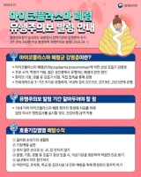  부천시, 마이코플라스마 폐렴 유행주의보 발령…주의 당부