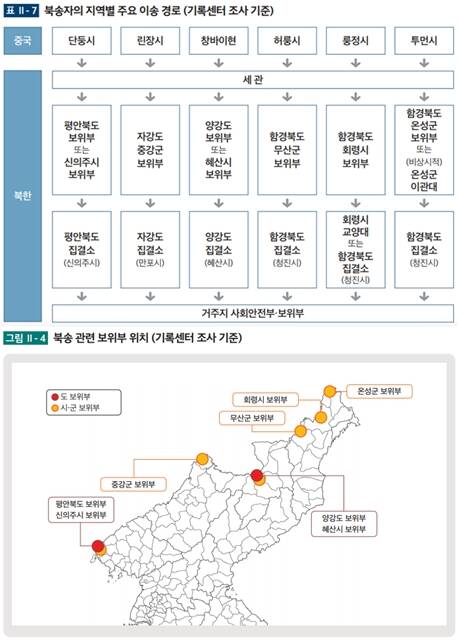 올해 인권보고서에 새롭게 공개된 북송자 주요 이송 경로와 북송 관련 보위부 위치. /북한인권보고서 갈무리