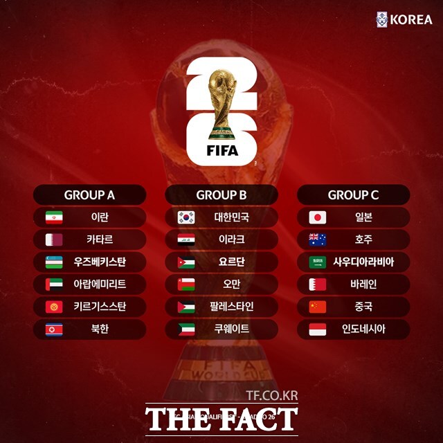 2026 북중미 월드컵 아시아 3차예선 조편성./KFA