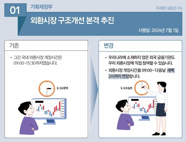 기획재정부 2024년 하반기부터 이렇게 달라집니다 책자 일부. /책자 캡처