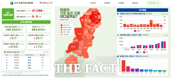 서구 창업지원 플랫폼 서비스 홈페이지 모습. / 대전 서구