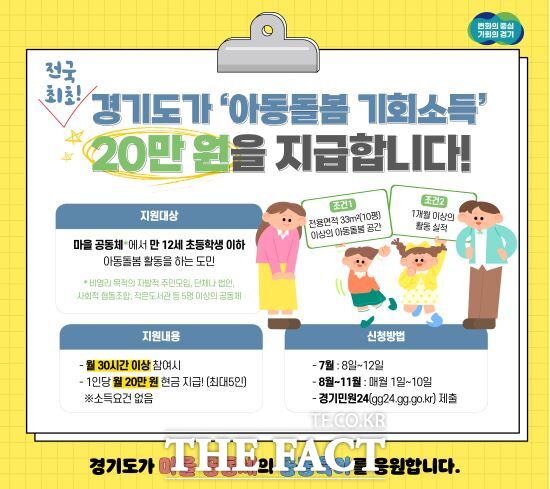 경기도는 8일부터 마을 주민모임 등 아동돌봄공동체에서 돌봄 활동에 참여하는 도민에게 1인당 월 20만 원을 지급하는 ‘아동돌봄 기회소득’ 참여자를 모집한다고 밝혔다./경기도