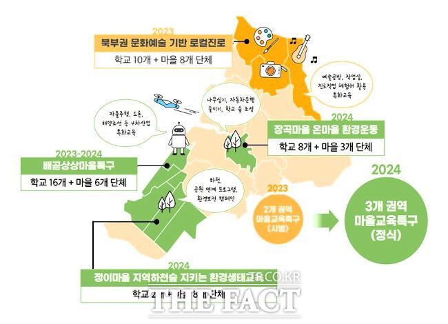 2024 시흥형 마을교육특구 구성도./시흥시